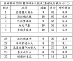 《时来运转》运彩报报 - 洞悉团队数据 主客大小有据 - 中时电子报