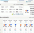 梅雨一来全台大降温？ 周五恐怕只剩16℃ - 中时电子报