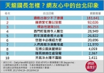 「天龙国观察笔记」揭台北人生活模式 你认同几项？ - 中时电子报