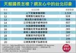 「天龙国观察笔记」揭台北人生活模式 你认同几项？ - 中时电子报