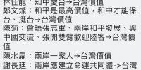 台湾价值在哪？一张图狂打脸民进党 - 中时电子报