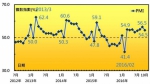 10月台湾PMI下跌  中经院：制造业景气没有反转 - 中时电子报