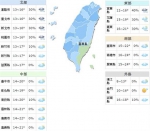 冷气团持续发威全台有感！ 明白天回温 - 中时电子报