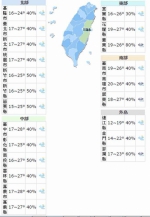 气温 - 中时电子报