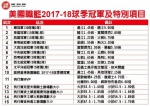 《时来运转》运彩眉角 – 林博泰：勇士、骑士、塞尔提克、火箭、马刺、雷霆谁夺冠？等你来猜! - 中时电子报