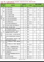 教育部公布大专校院校务71项指标的 图片檔 请併入 - 中时电子报