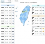 冷气团提前报到！北台低温14度、北北基宜大雨特报 - 中时电子报