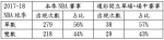 《时来运转》运彩报报 - NBA勇敢买单准没错 - 中时电子报