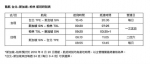 酷航六月开航德国柏林 现促销价万元有找 - 中时电子报