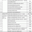 法国乳品大厂出包 新安琪儿等29项奶粉全面预防下架 - 中时电子报