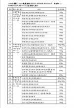 法国乳品大厂出包 新安琪儿等29项奶粉全面预防下架 - 中时电子报