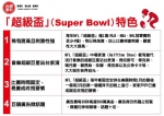 《时来运转》眉角 – 林博泰：超级杯(Super Bowl)谁能夺冠？ - 中时电子报