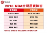 《时来运转》眉角 – 林博泰：NBA全明星赛新制 擦出运彩「大」火花？! - 中时电子报