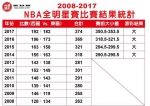 《时来运转》眉角 – 林博泰：NBA全明星赛新制 擦出运彩「大」火花？! - 中时电子报