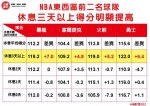 《时来运转》眉角 – 林博泰：从NBA球队「休息天数」看得分「大」「小」 - 中时电子报