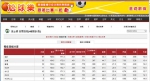 《时来运转》眉角 – 林博泰：从NBA球队「休息天数」看得分「大」「小」 - 中时电子报