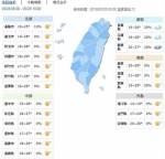 对流云系旺盛！今早北海岸大雨特报、中南部空品差 - 中时电子报