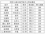 《时来运转》运彩报报 - 压宝三振王 锁定双左投 - 中时电子报