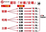 《时来运转》眉角 – 林博泰：他买足球「半场／全场」1万元 抱回30万元奖金 - 中时电子报