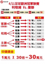 《时来运转》眉角 – 林博泰：他买足球「半场／全场」1万元 抱回30万元奖金 - 中时电子报