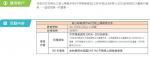 疯抢499吃到饱！这方案再减200元...已有人申办成功 - 中时电子报